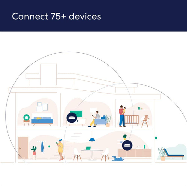 Amazon eero Pro mesh WiFi router (2-pack)